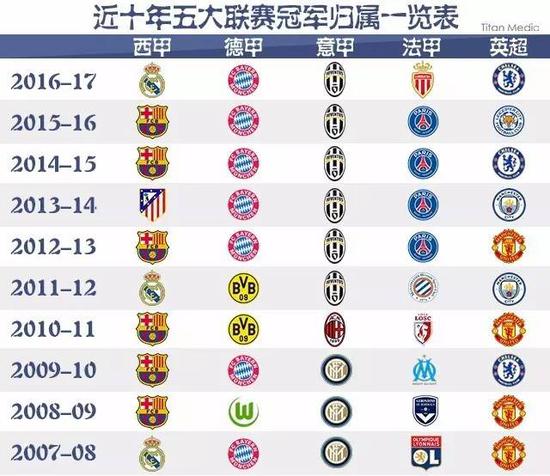 为什么选择